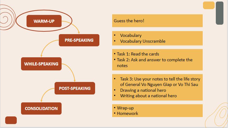 Giáo án Tiếng Anh 12 Unit 1: Speaking