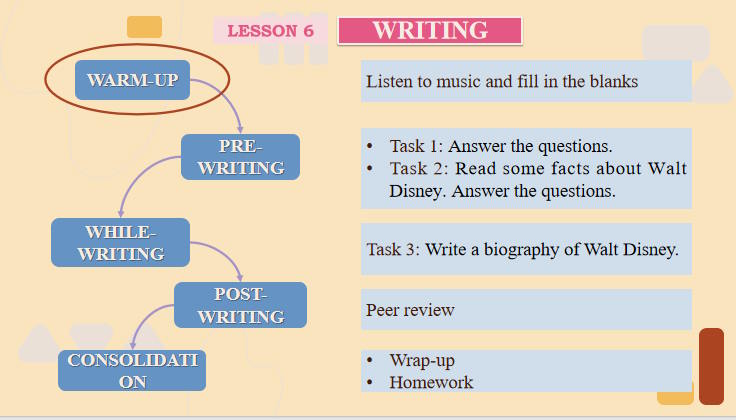 Giáo án Tiếng Anh 12 Unit 1: Writing