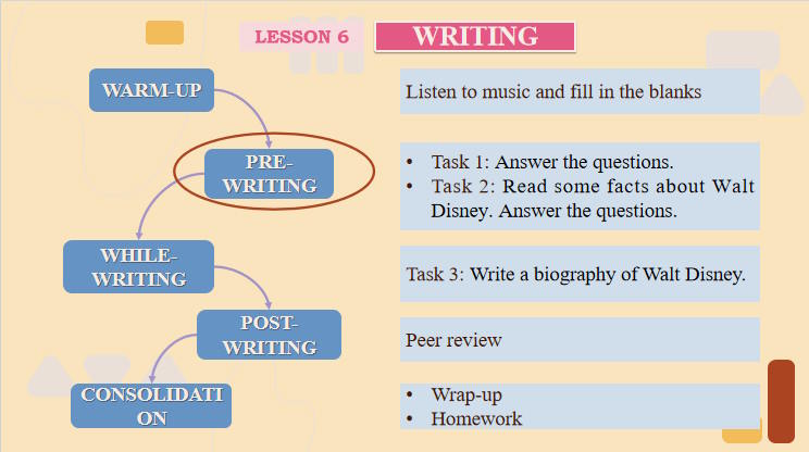 Giáo án Tiếng Anh 12 Unit 1: Writing