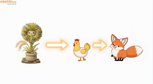 video ai khoi dong khoa hoc 4 bai 30 4*917045