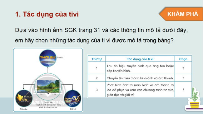PowerPoint Công nghệ 3 Bài 5: Sử dụng máy thu hình