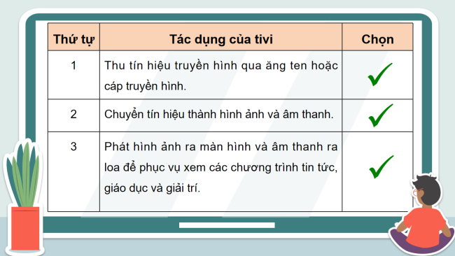 PowerPoint Công nghệ 3 Bài 5: Sử dụng máy thu hình