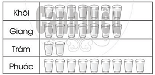 Vở bài tập Toán lớp 2 Bài 98: Ôn tập về một số yếu tố thống kê và xác suất (trang 99) | Cánh diều