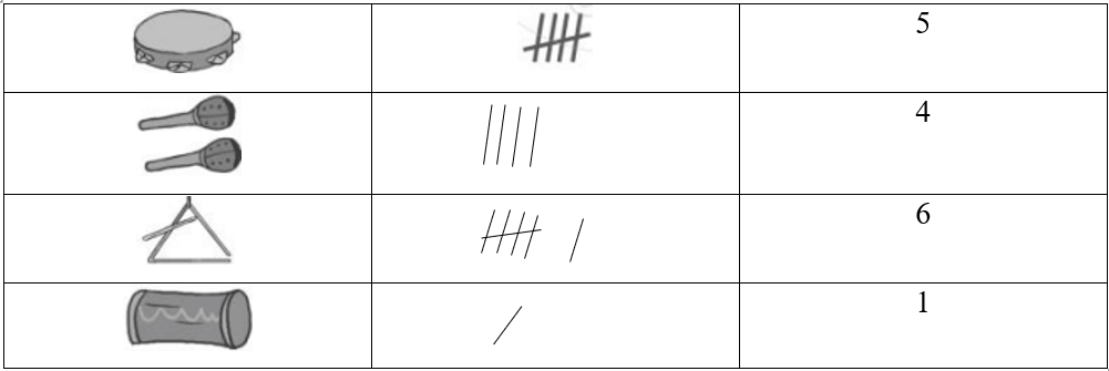 Vở bài tập Toán lớp 2 Bài 99: Ôn tập chung (trang 101) | Cánh diều