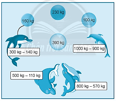 Giải vở bài tập Toán lớp 2 Ôn tập hình học và đo lường (trang 118) - Chân trời sáng tạo
