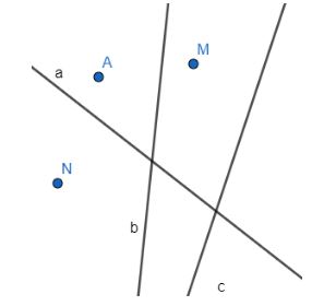 Lý thuyết Điểm và đường thẳng