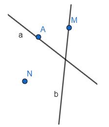Lý thuyết Điểm và đường thẳng