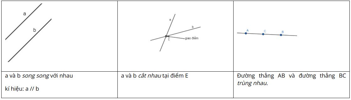 Lý thuyết Điểm và đường thẳng
