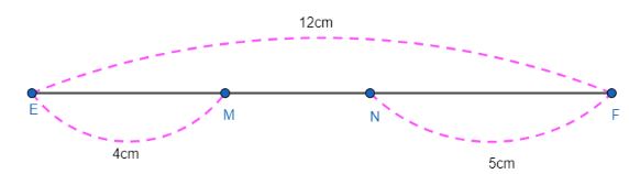 Lý thuyết Đoạn thẳng. Độ dài đoạn thẳng