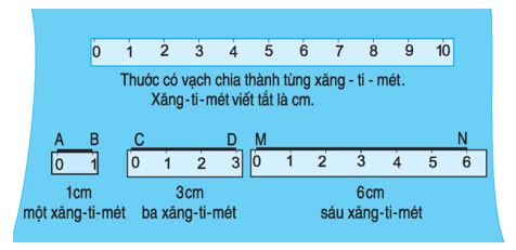 Lý thuyết Đoạn thẳng. Độ dài đoạn thẳng