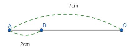 Lý thuyết Đoạn thẳng. Độ dài đoạn thẳng