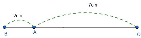 Lý thuyết Đoạn thẳng. Độ dài đoạn thẳng