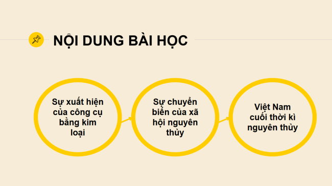 PowerPoint Lịch sử 6 Bài 5: Sự chuyển biến từ xã hội nguyên thủy sang xã hội có giai cấp