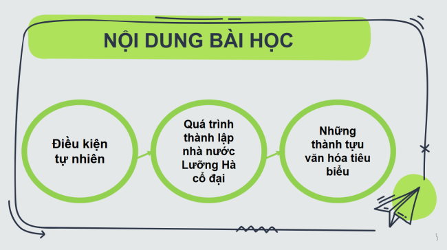 PowerPoint Lịch sử 6 Bài 7: Lưỡng Hà cổ đại