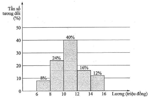 A graph with numbers and a barDescription automatically generated with medium confidence