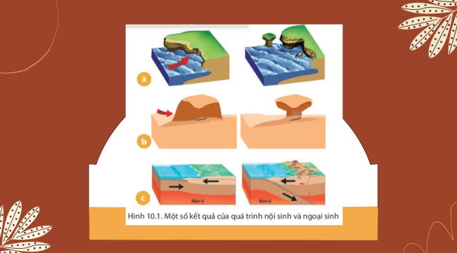 PowerPoint Địa lí 6 Bài 10: Quá trình nội sinh và ngoại sinh. Các dạng địa hình chính. Khoáng sản