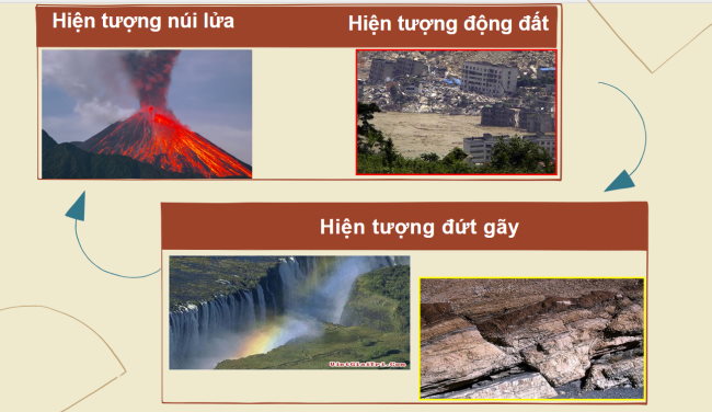 PowerPoint Địa lí 6 Bài 10: Quá trình nội sinh và ngoại sinh. Các dạng địa hình chính. Khoáng sản