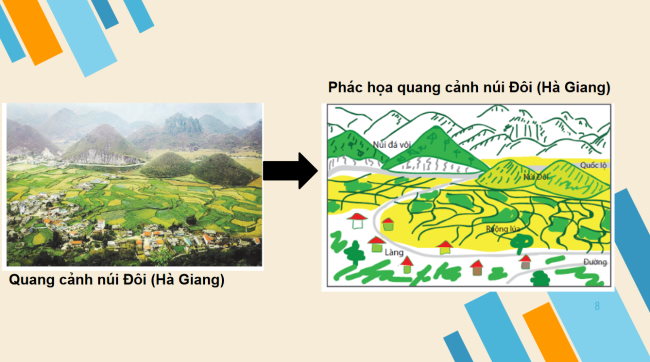 PowerPoint Địa lí 6 Bài 4: Lược đồ trí nhớ