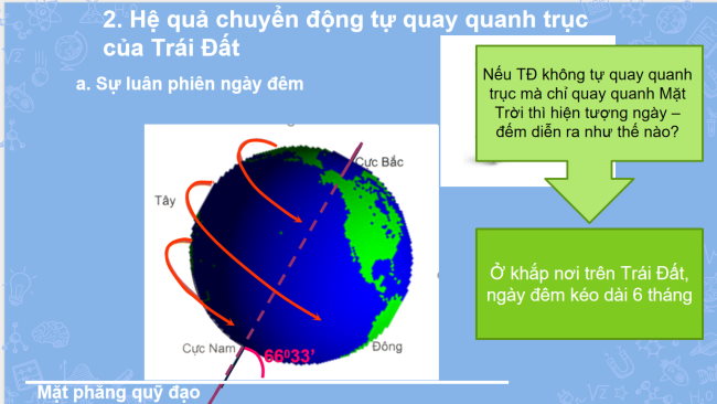 PowerPoint Địa lí 6 Bài 6: Chuyển động tự quay quanh trục của Trái Đất và hệ quả
