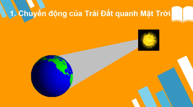 PowerPoint Địa lí 6 Bài 7: Chuyển động quanh Mặt Trời của Trái Đất và hệ quả