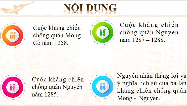 Giáo án PowerPoint Lịch sử 7 Bài 14