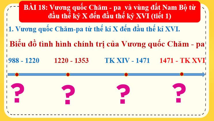 Giáo án PowerPoint Lịch sử 7 Bài 18