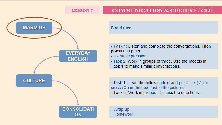Giáo án PowerPoint Tiếng Anh 12 Unit 2: Communication and Culture