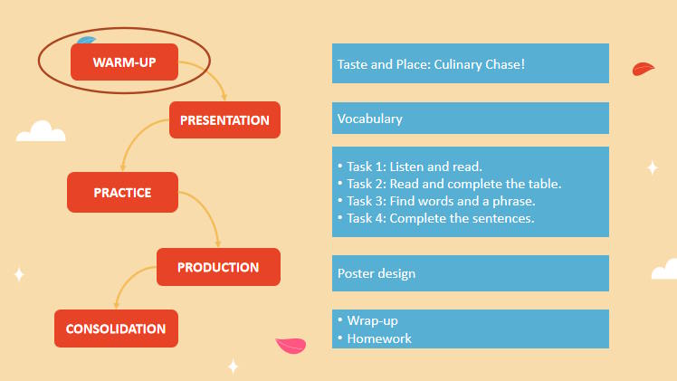 Giáo án PowerPoint Tiếng Anh 12 Unit 2: Getting Started