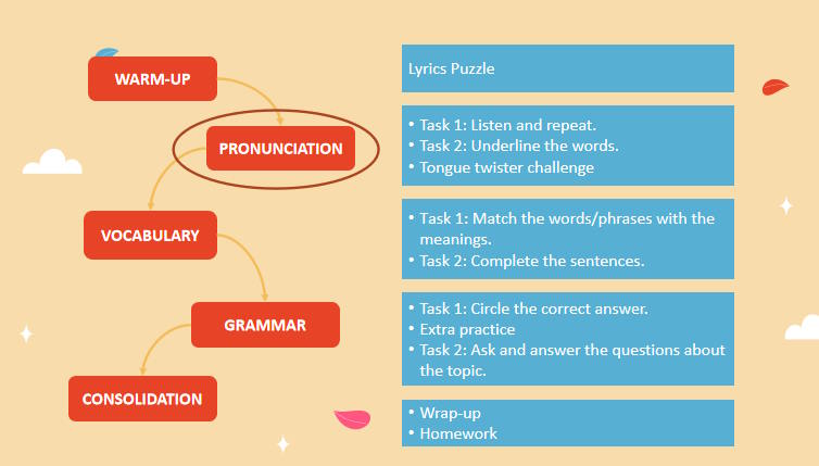 Giáo án PowerPoint Tiếng Anh 12 Unit 2: Language