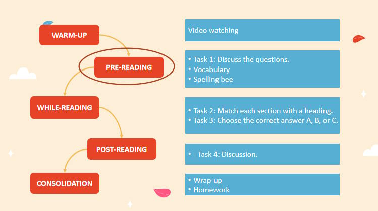 Giáo án PowerPoint Tiếng Anh 12 Unit 2: Reading