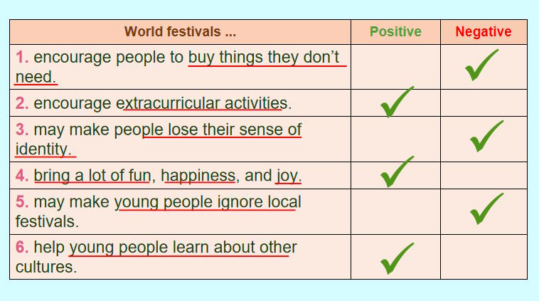 Giáo án PowerPoint Tiếng Anh 12 Unit 2: Writing