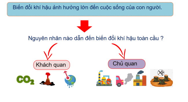 PowerPoint Địa lí 6 Bài 14: Biến đổi khí hậu và ứng phó với biến đổi khí hậu