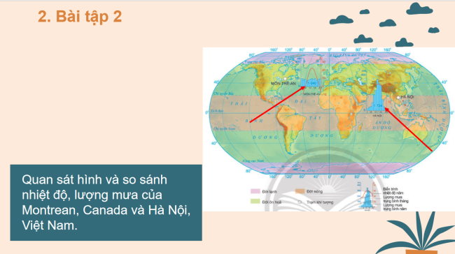 PowerPoint Địa lí 6 Bài 15: Thực hành phân tích biểu đồ nhiệt độ và lượng mưa