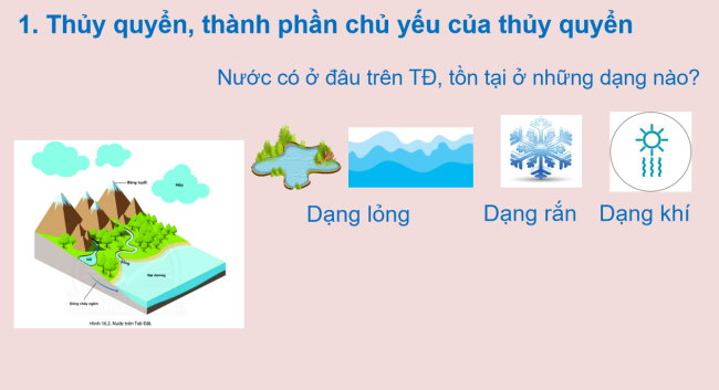 PowerPoint Địa lí 6 Bài 16: Thủy quyền. Vòng tuần hoàn nước. Nước ngầm, băng hà
