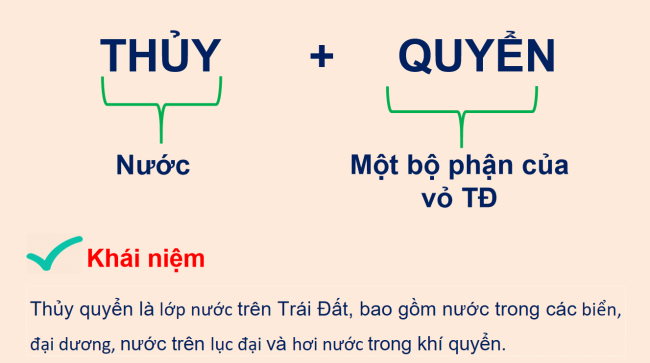 PowerPoint Địa lí 6 Bài 16: Thủy quyền. Vòng tuần hoàn nước. Nước ngầm, băng hà