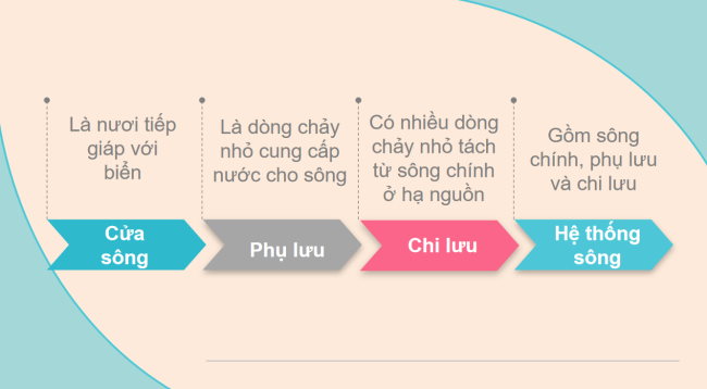 PowerPoint Địa lí 6 Bài 17: Sông và hồ