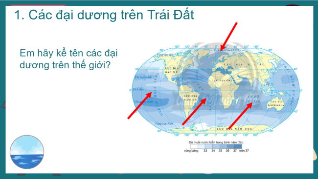 PowerPoint Địa lí 6 Bài 18: Biển và đại dương