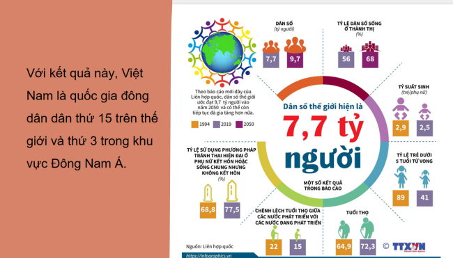 PowerPoint Địa lí 6 Bài 22: Dân số và phân bố dân cư