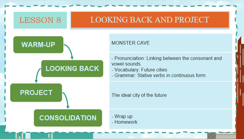 Giáo án PowerPoint Tiếng Anh 11 Unit 3: Looking Back