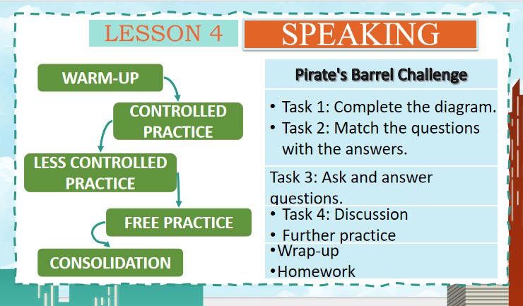 Giáo án PowerPoint Tiếng Anh 11 Unit 3: Speaking