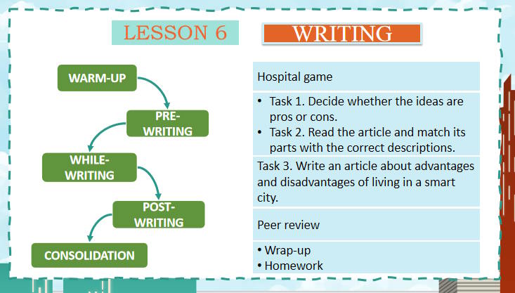 Giáo án PowerPoint Tiếng Anh 11 Unit 3: Writing