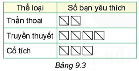 Bài tập Biểu đồ cột