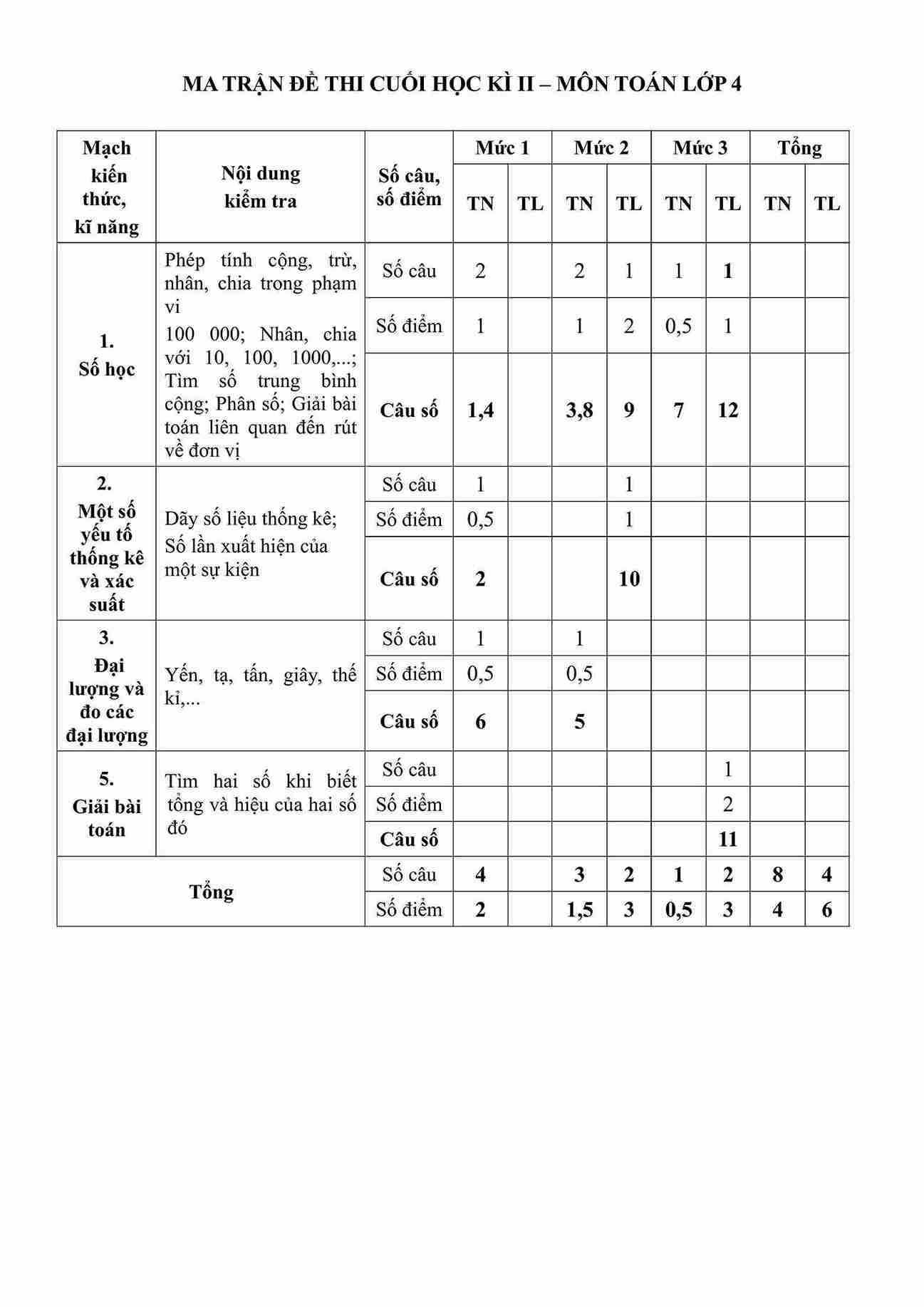 De thi toan cuoi ki 2 lop 4 KNTT de 2 1*923228