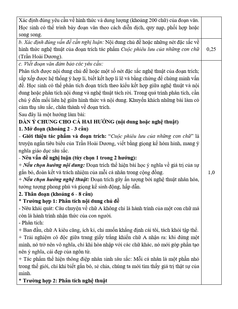 Đề minh họa môn Văn vào lớp 10 Tp.HCM năm 2026