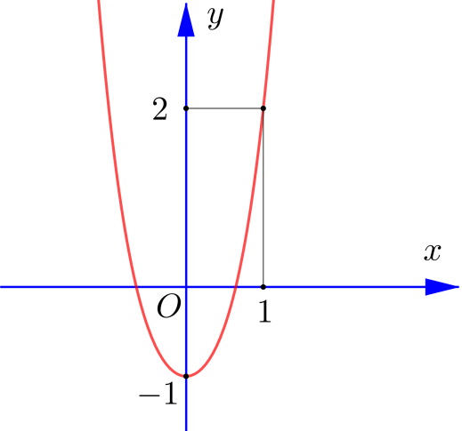 Description: C:\Users\ADMIN\AppData\Local\Temp\geogebra.png