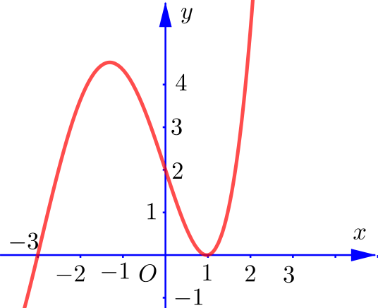 Description: C:\Users\Dell\AppData\Local\Temp\geogebra.png