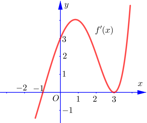 Description: C:\Users\Dell\AppData\Local\Temp\geogebra.png
