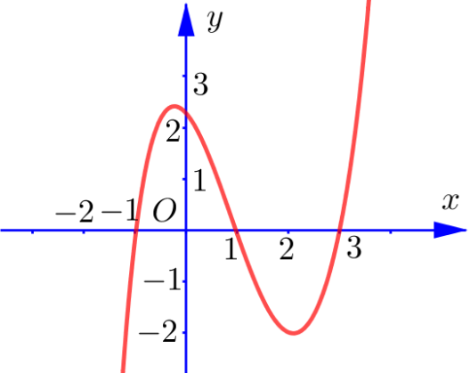 Description: C:\Users\Dell\AppData\Local\Temp\geogebra.png