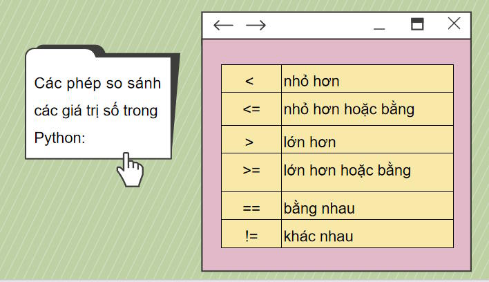 Bai 19 Tin hoc 10 4*924649