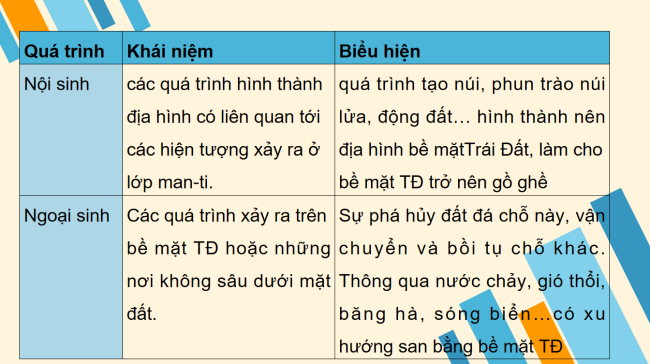 Dia li 6 Bai 10 6*924821